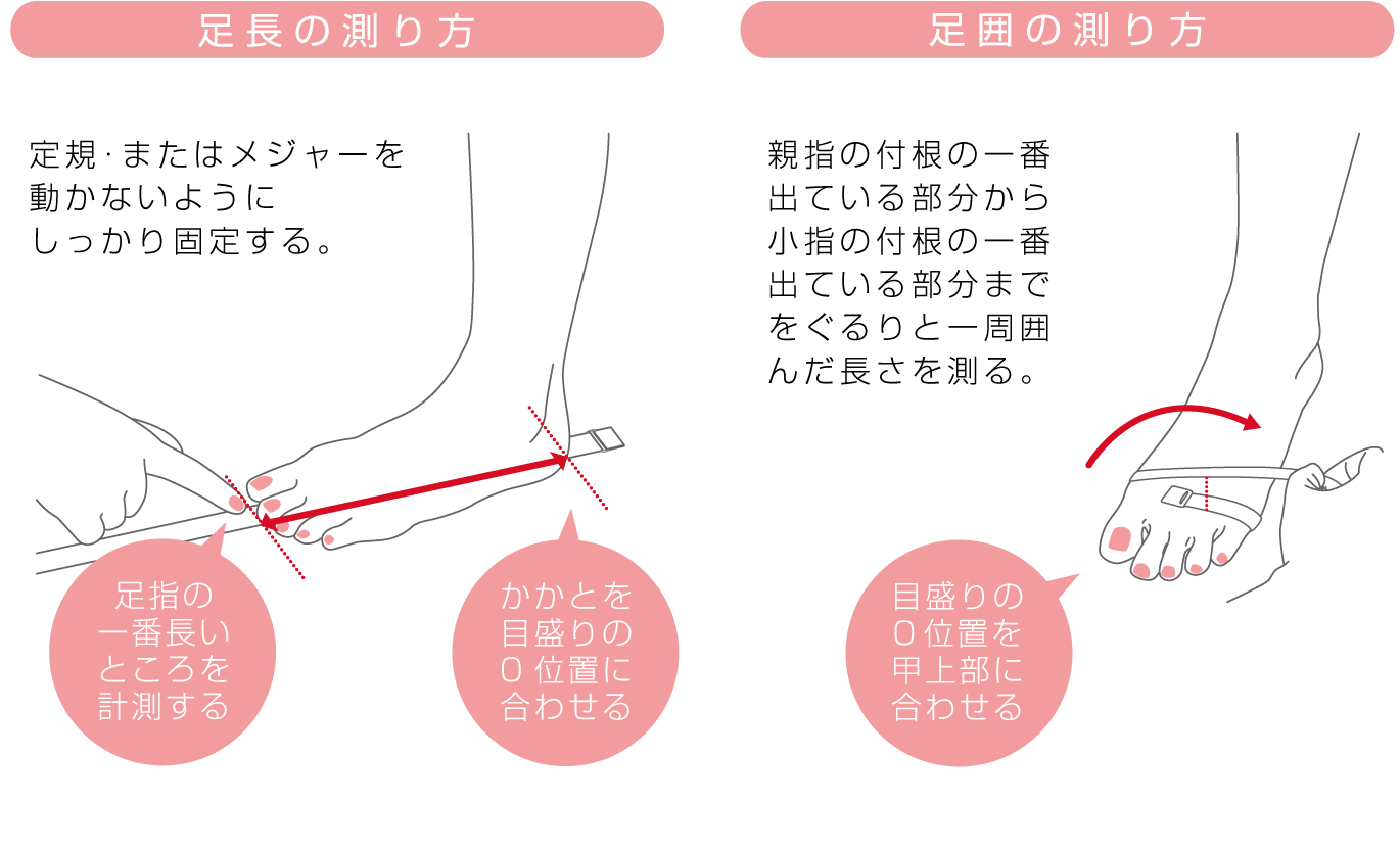 足長･足囲（ウィズ）のはかり方