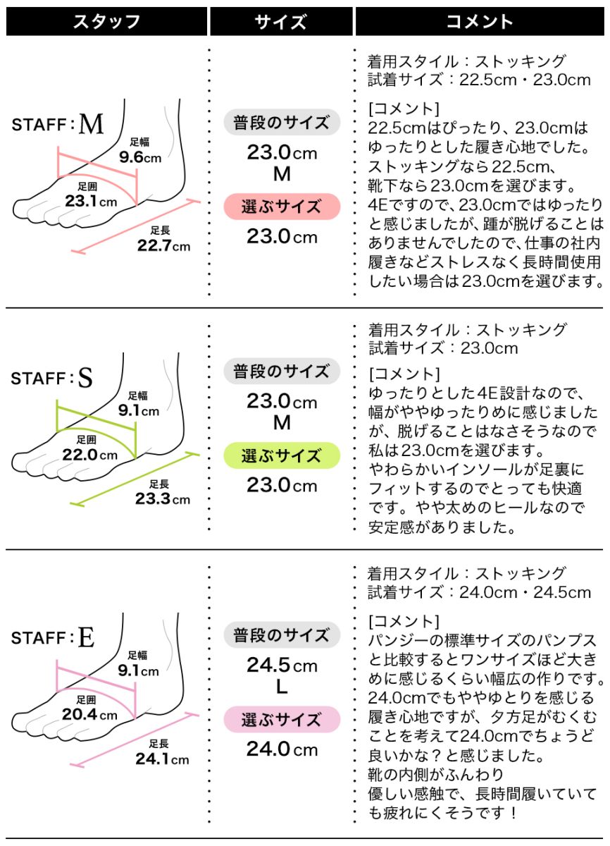 履き心地