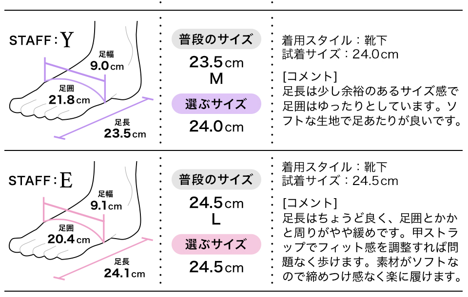 フィッティング