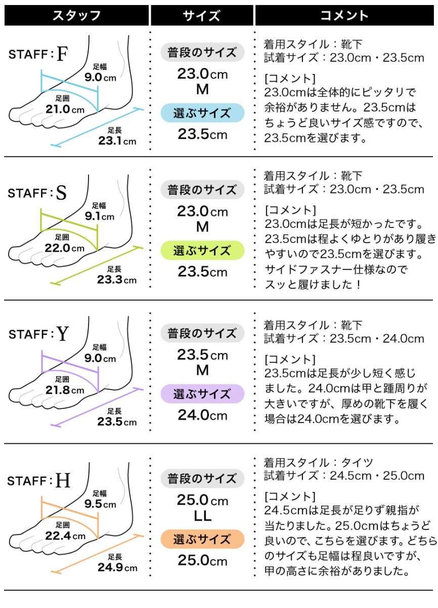 スタッフの履き心地