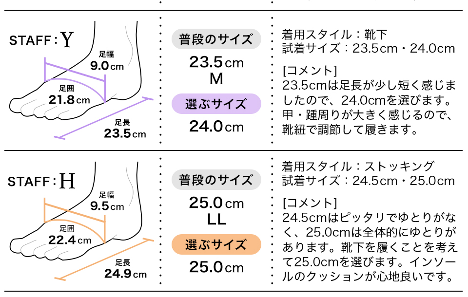 フィッティング