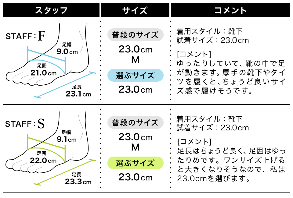 フィッティング