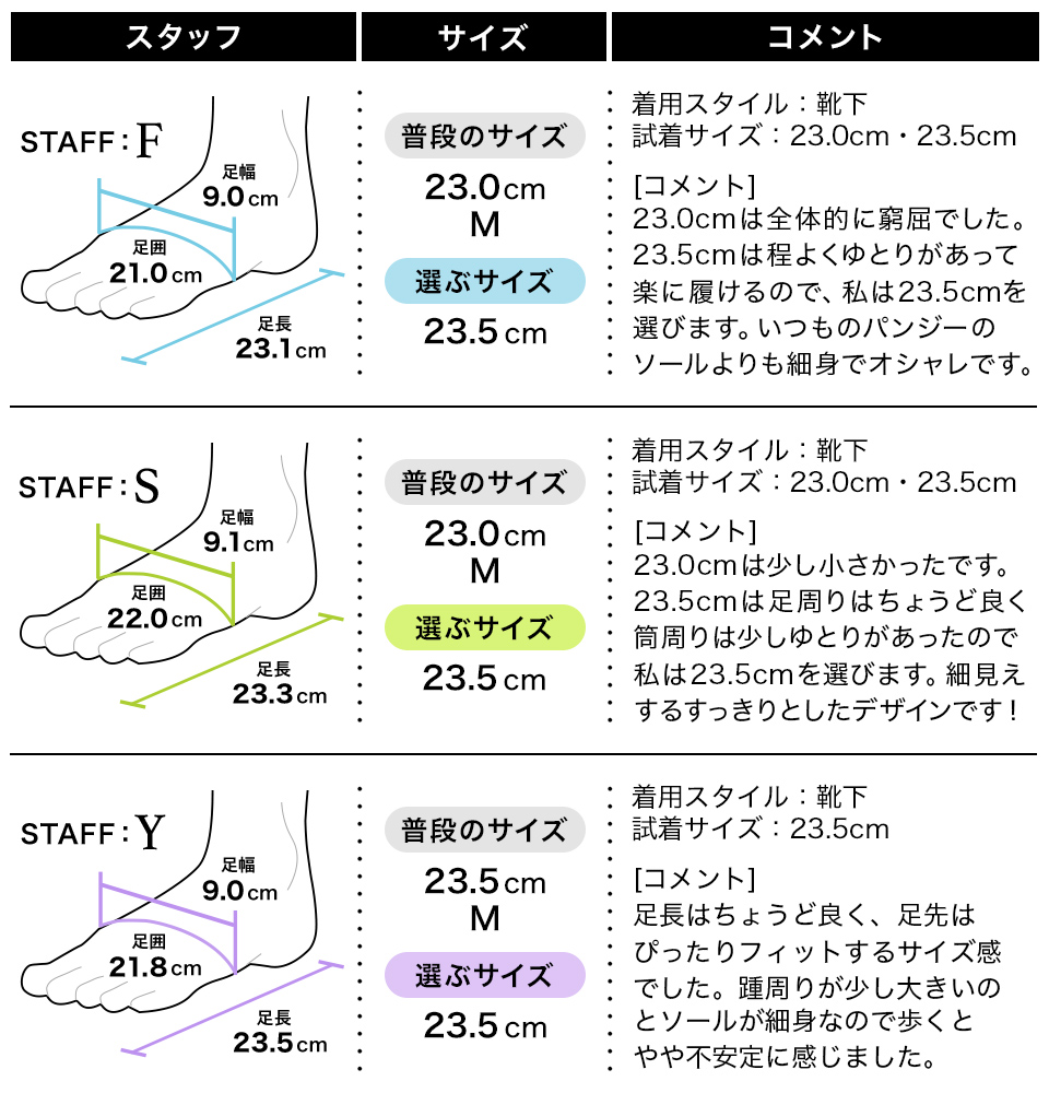 スタッフの履き心地