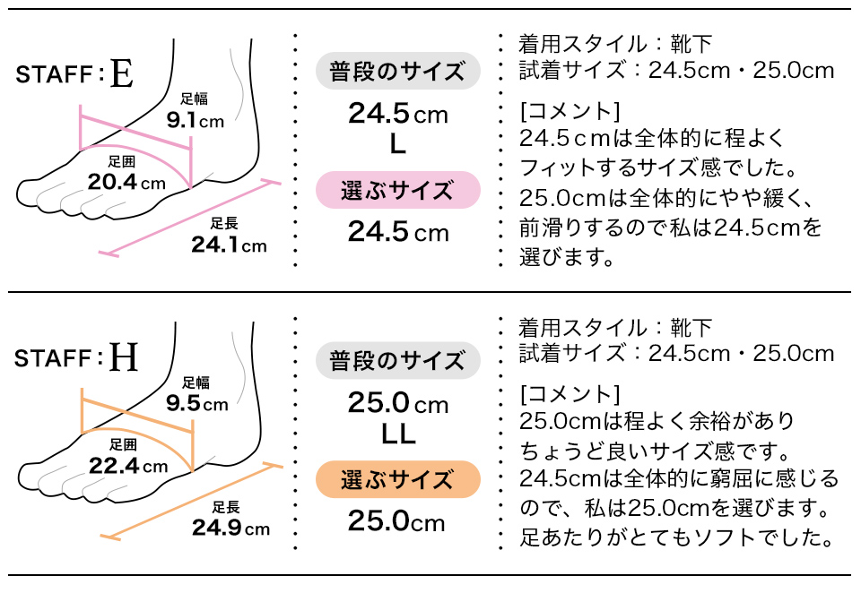 スタッフの履き心地