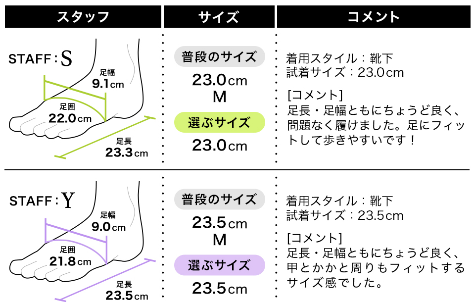 フィッティング