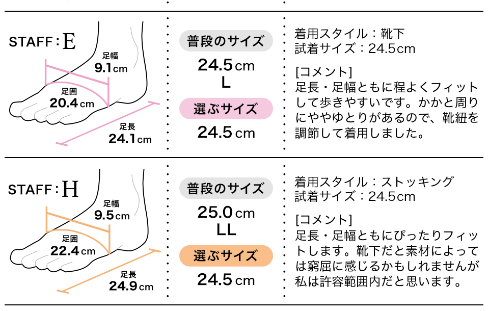 フィッティング