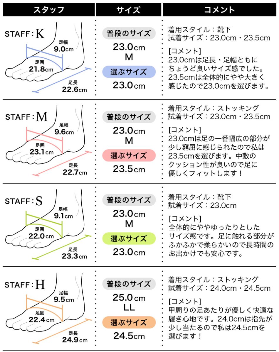 履き心地