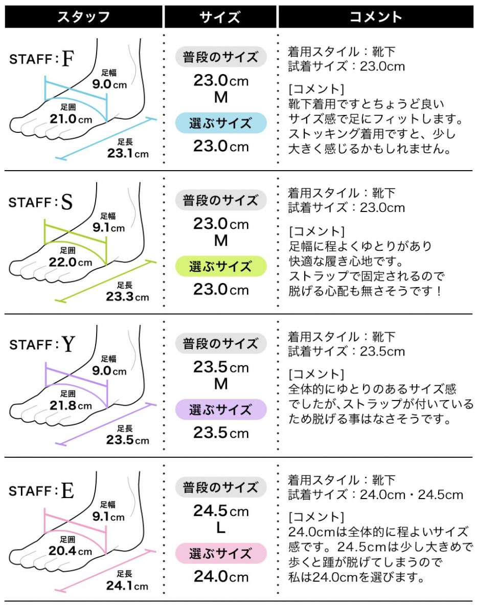 フィッティング