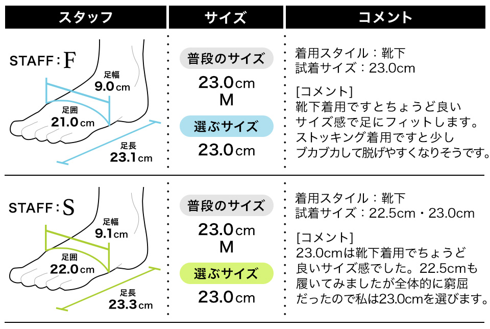 フィッティング