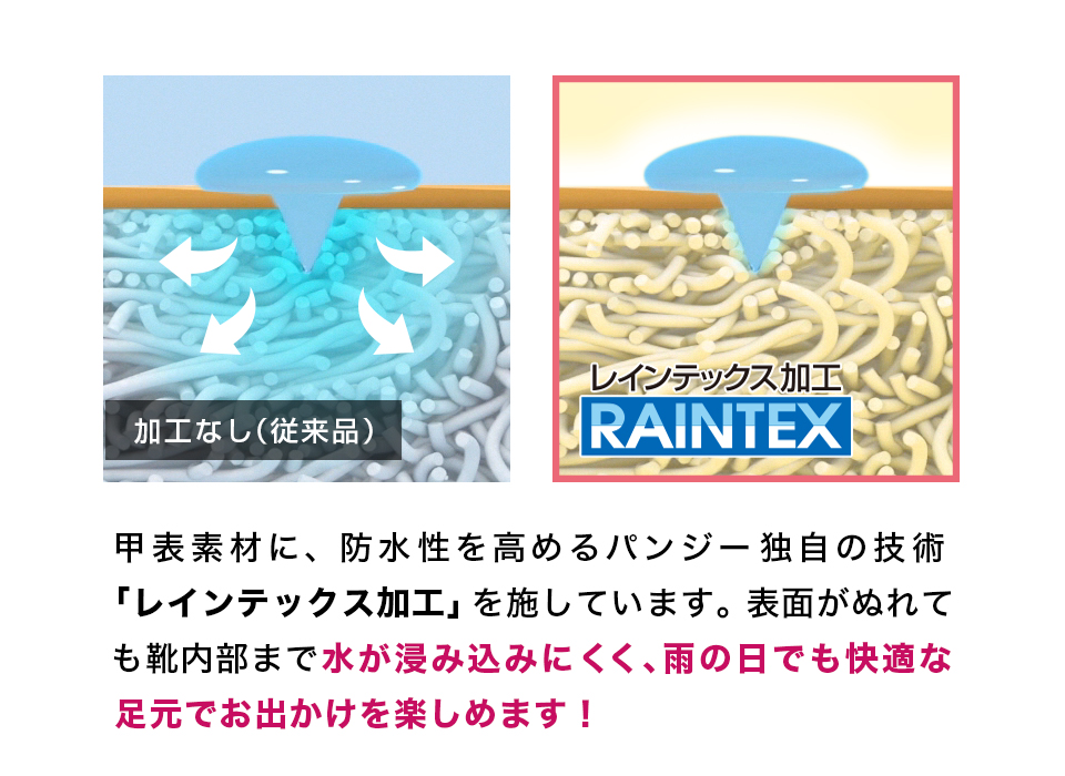 パンジー独自の優れた防水技術「レインテックス加工」