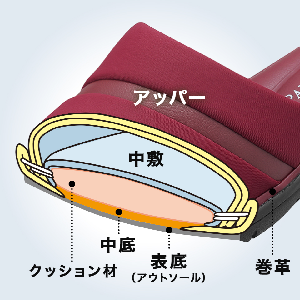 履いた瞬間、実感できるしなやかな歩き心地！