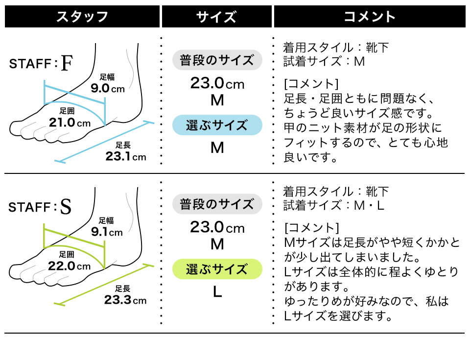 履き心地