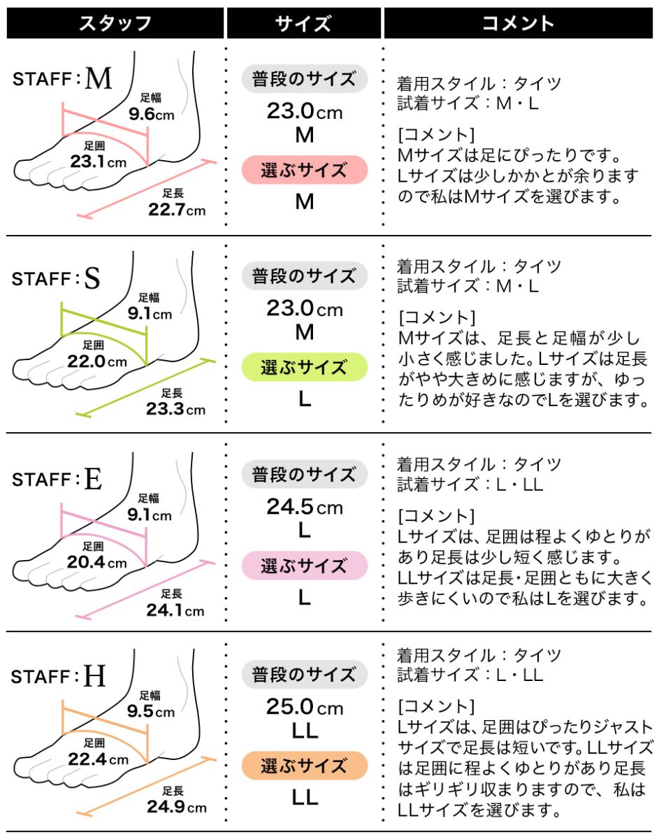 履き心地