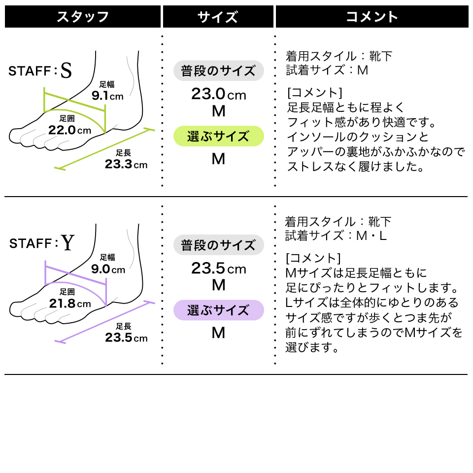 履き心地