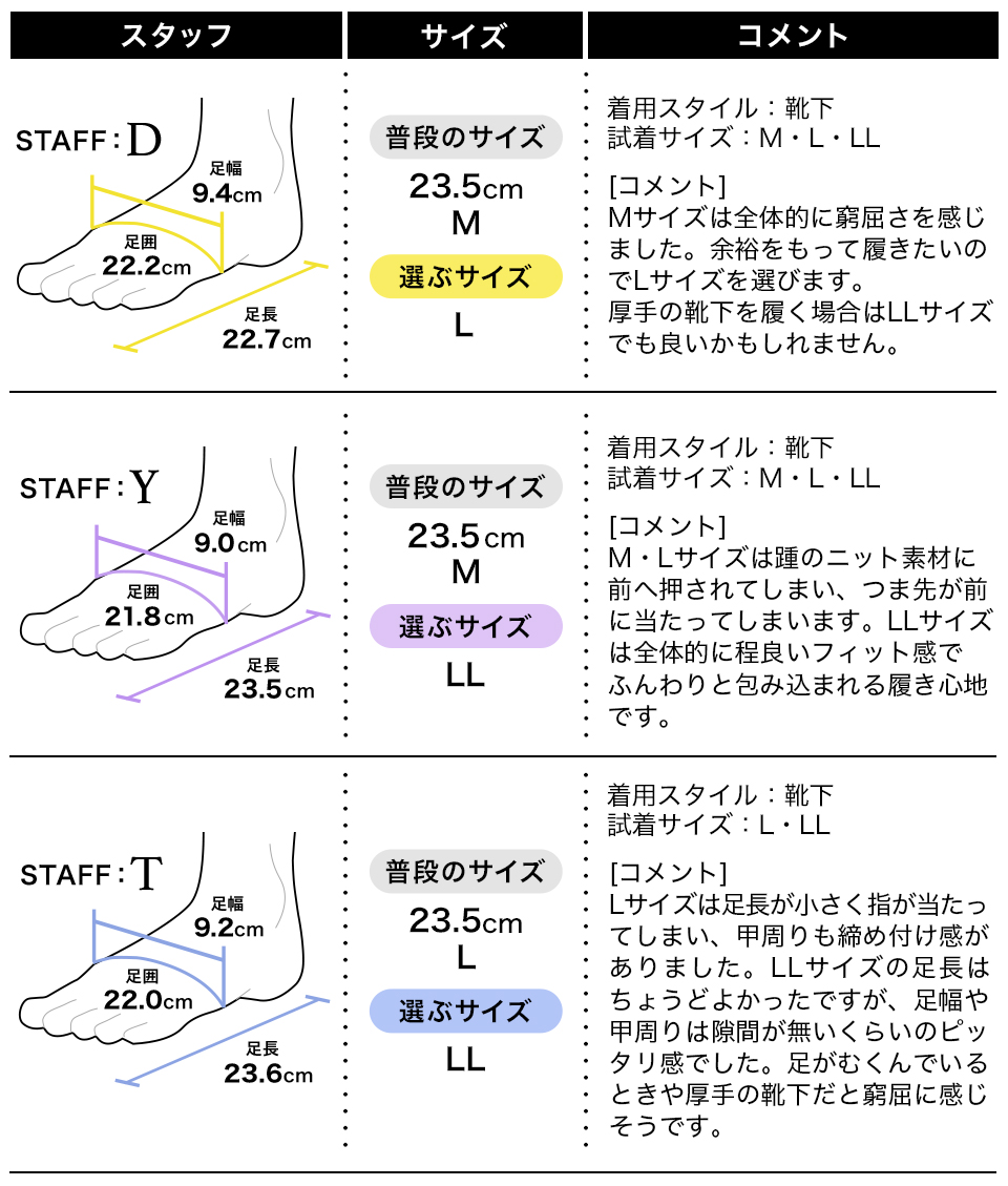履き心地