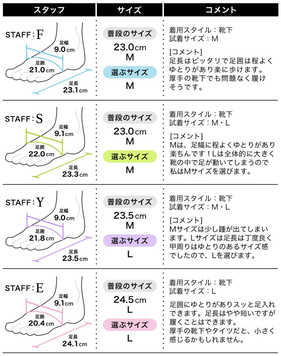 履き心地