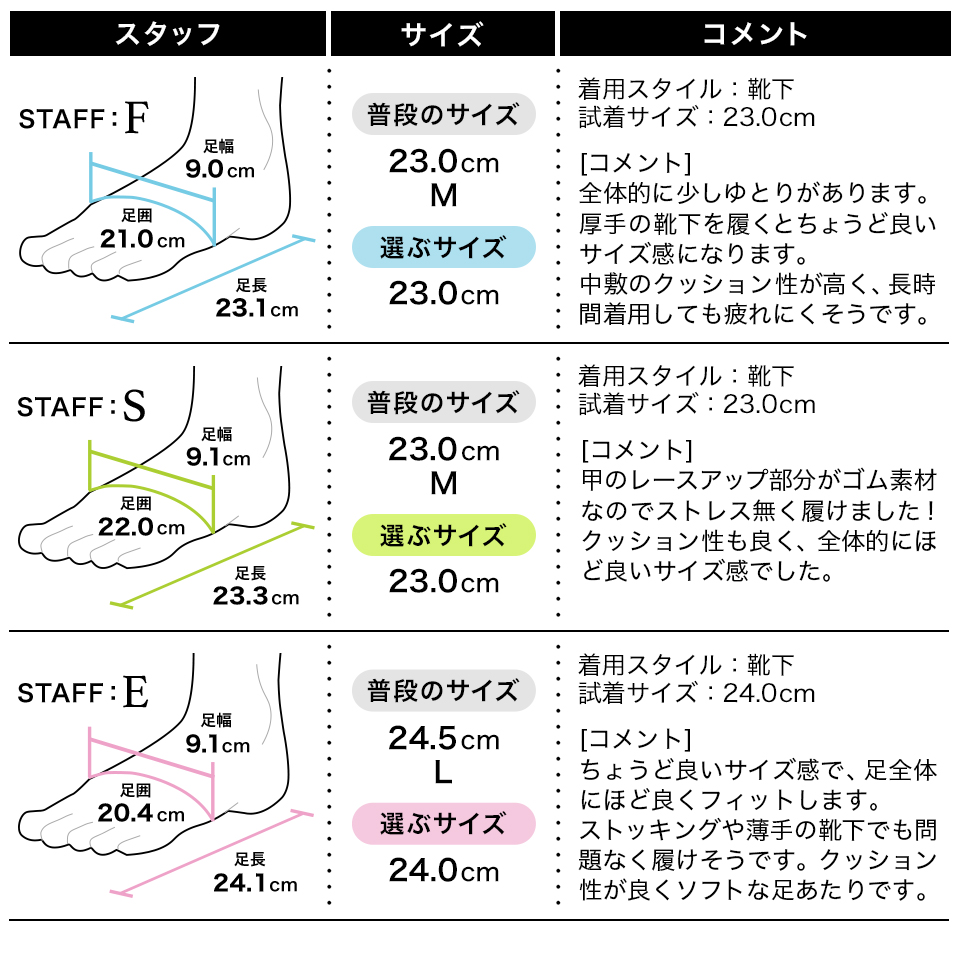 フィッティング