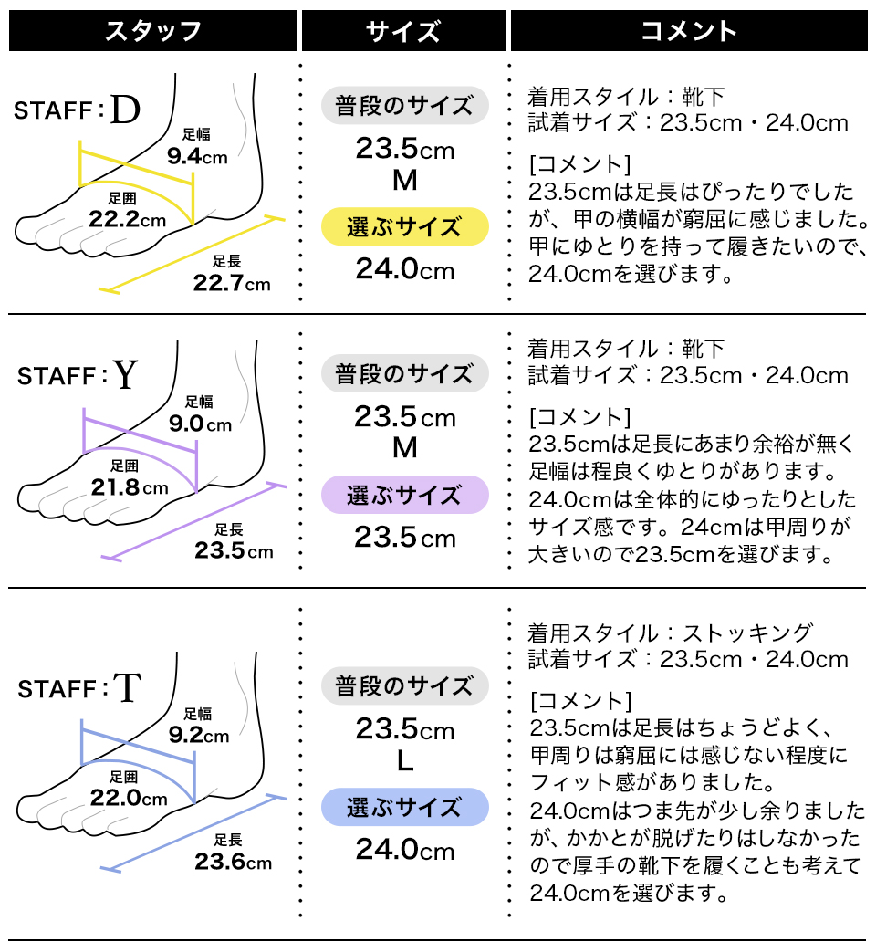 履き心地