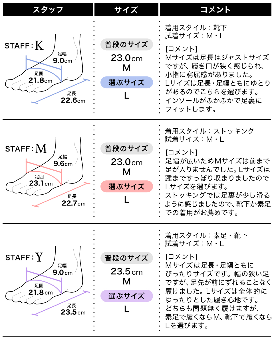 履き心地