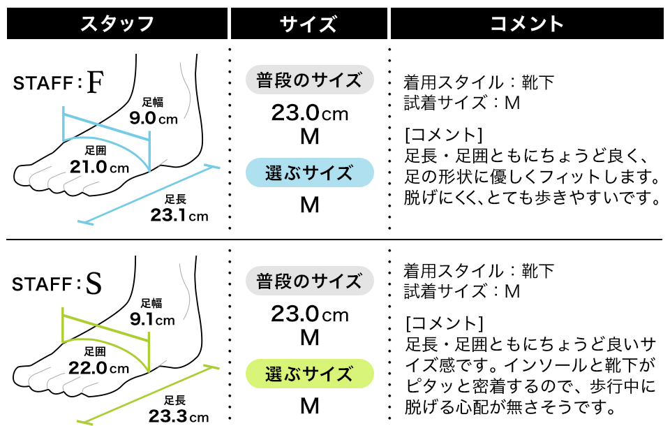 フィッティング