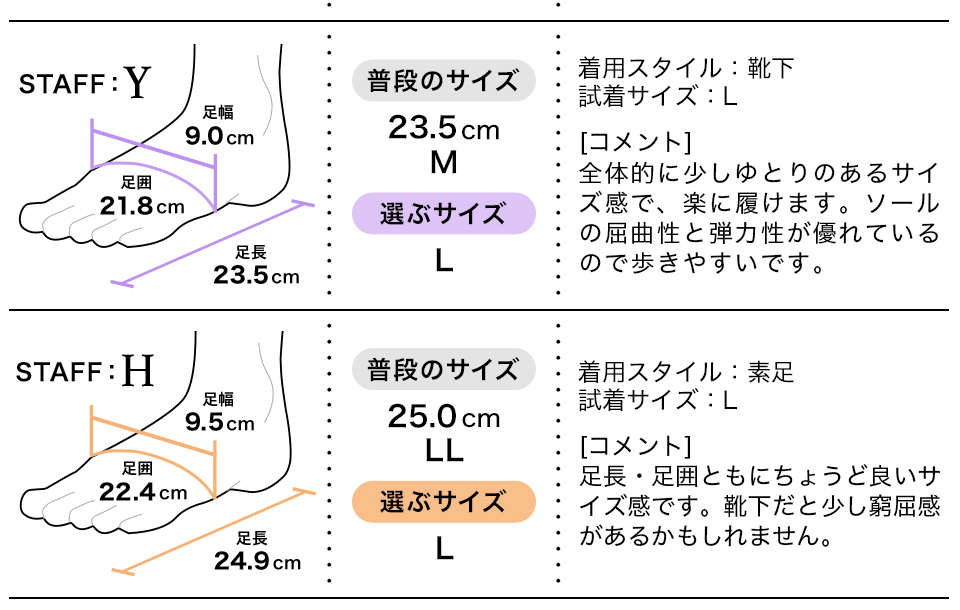 フィッティング