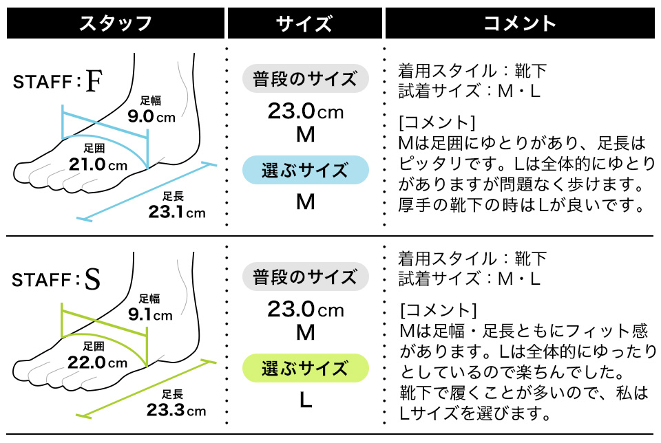 履き心地