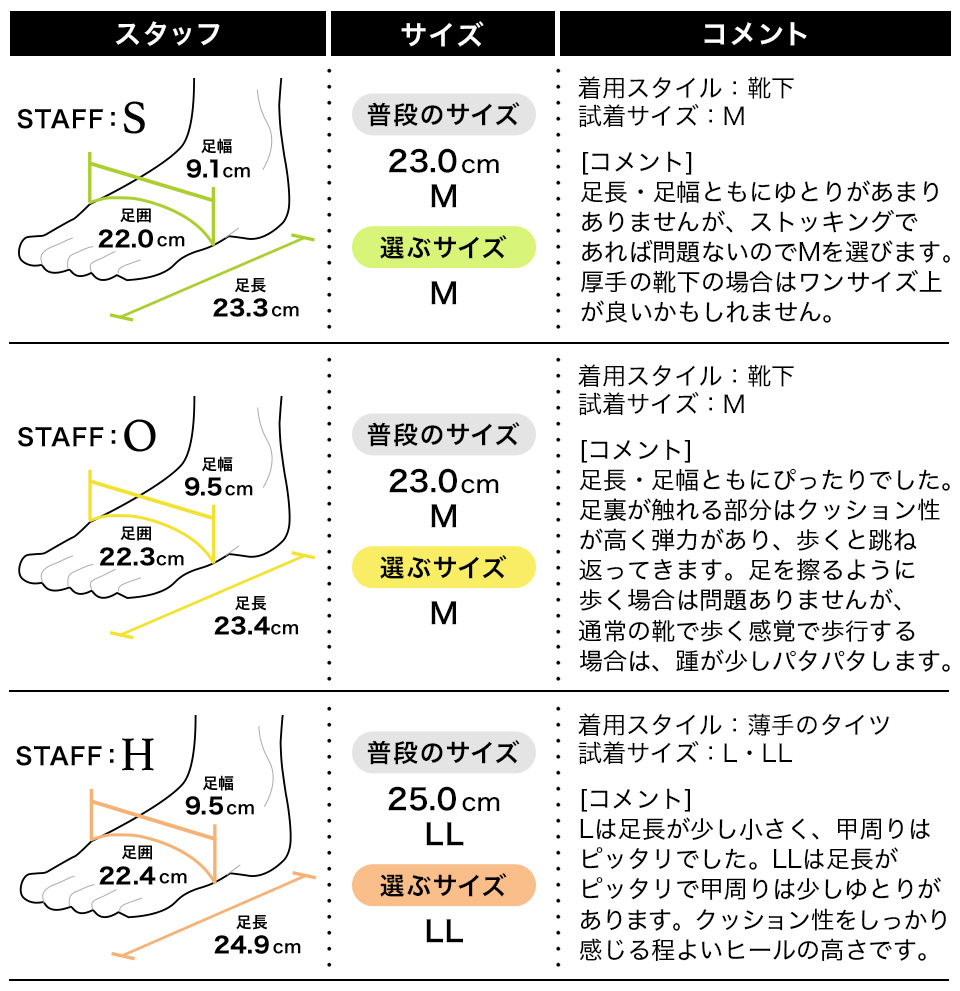 履き心地