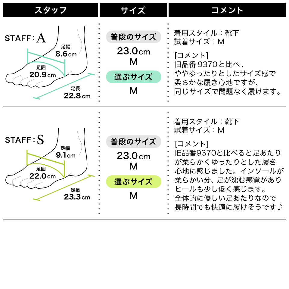 履き心地