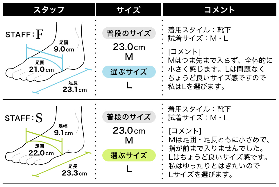 履き心地