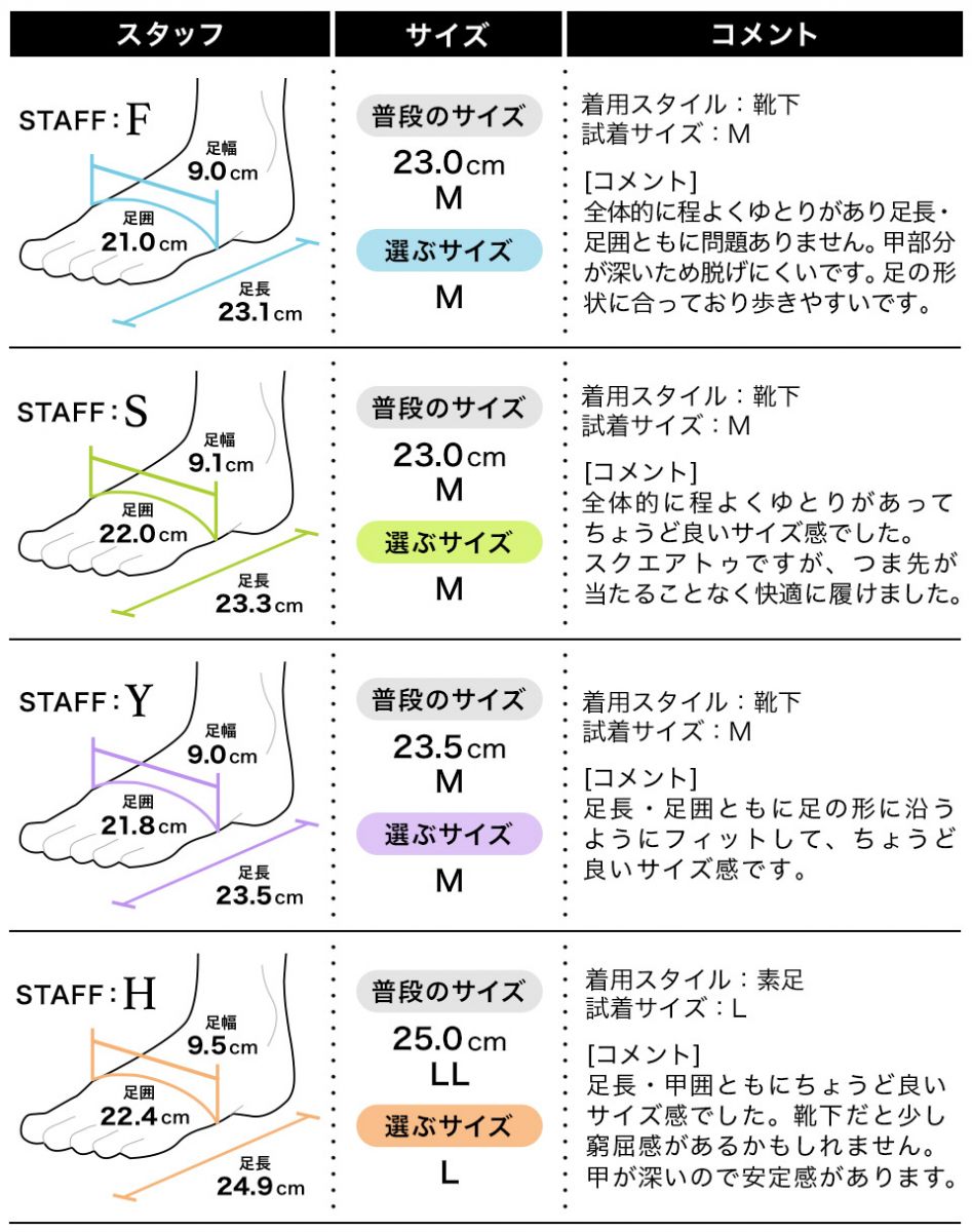 履き心地