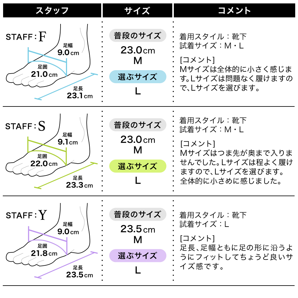 フィッティング