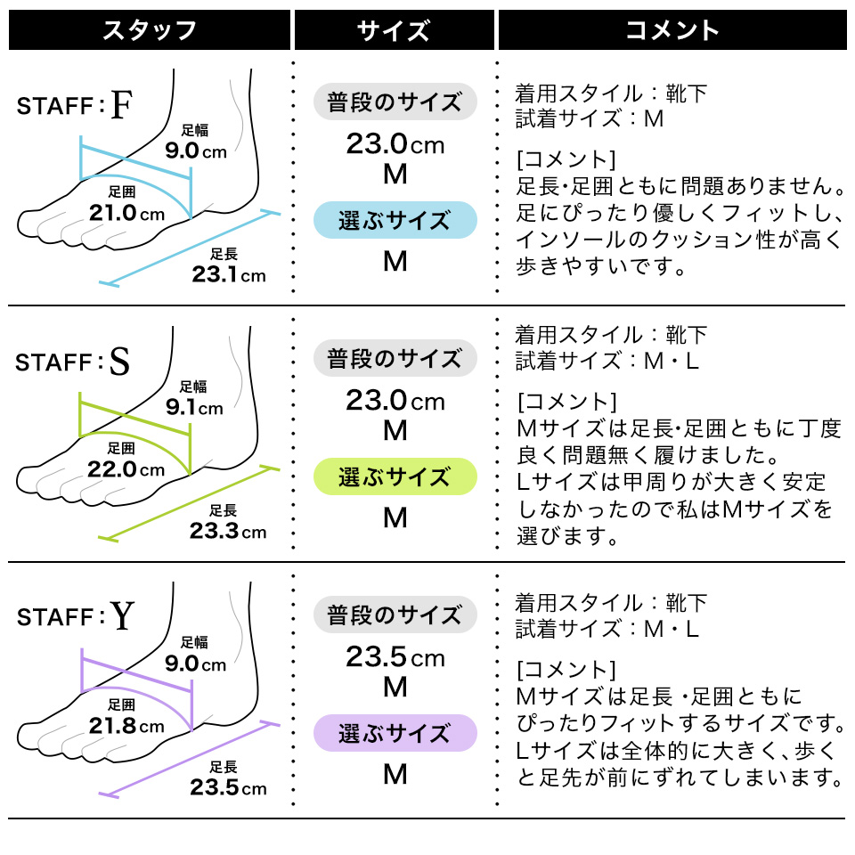 フィッティング