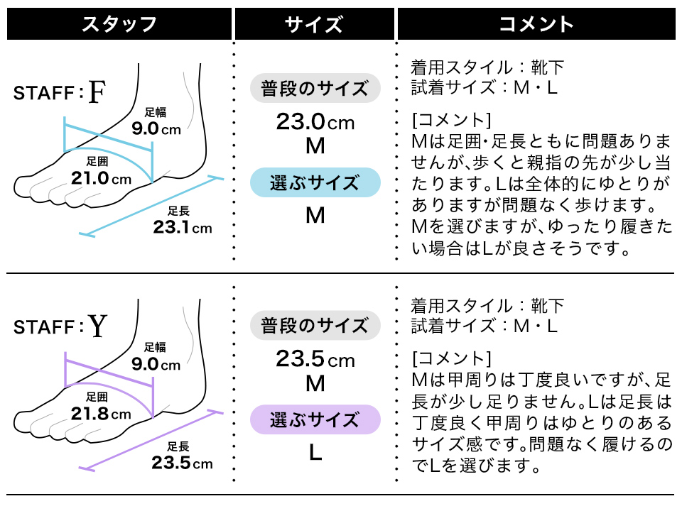 フィッティング