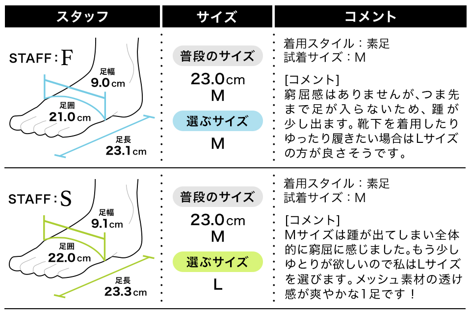 フィッティング