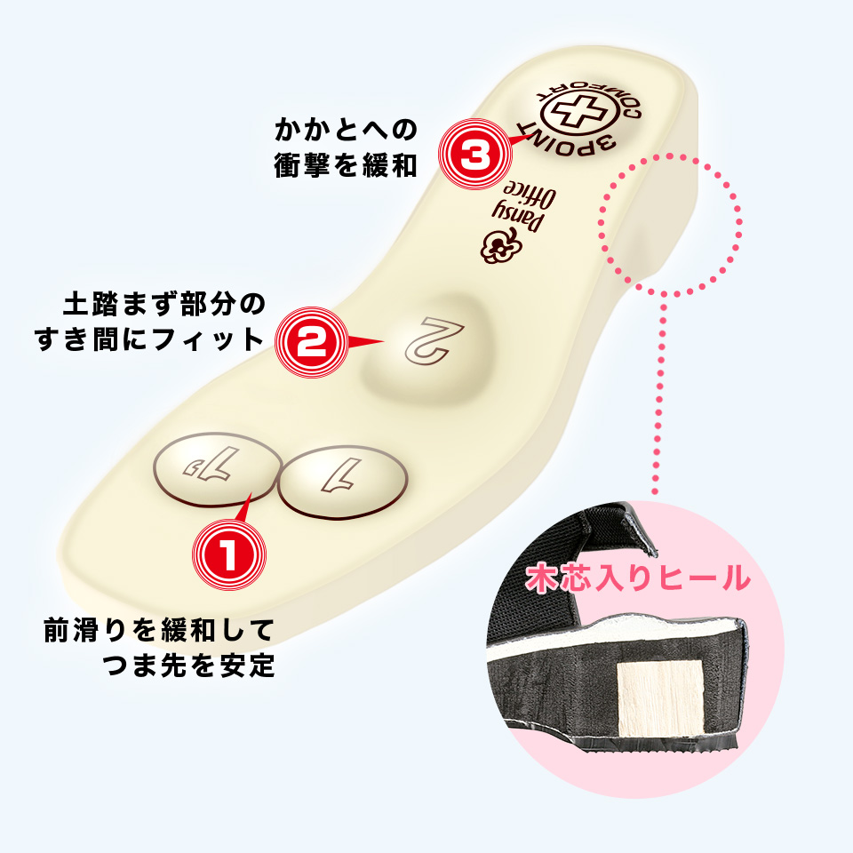 【ポイント3】足裏にソフトにフィットするスリーポイントインソール