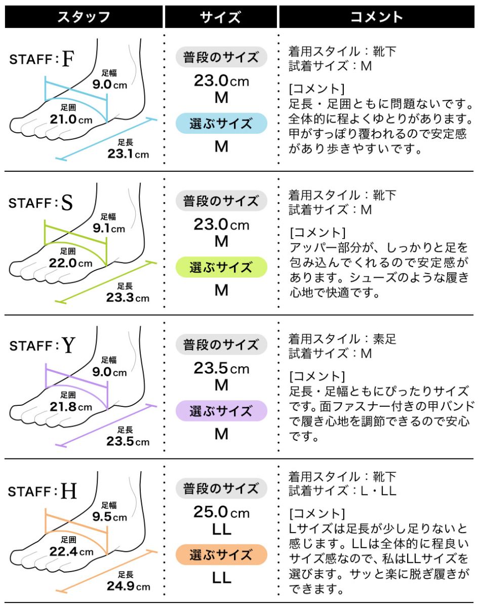 履き心地