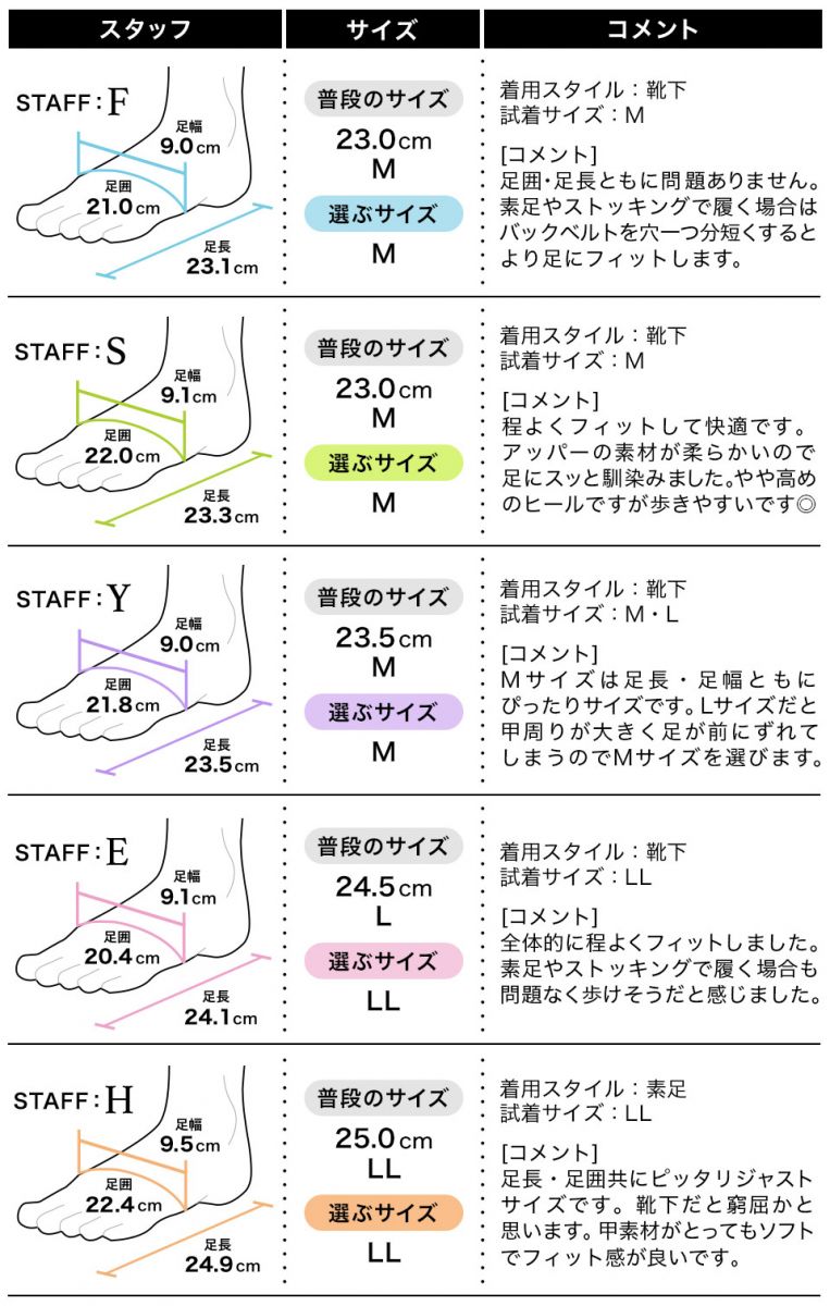 履き心地