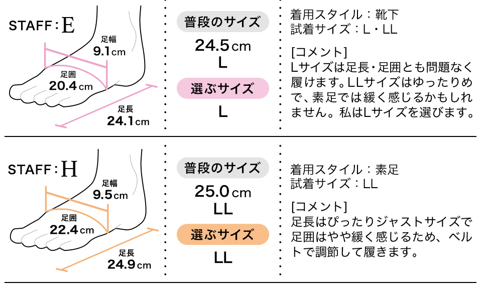 フィッティング