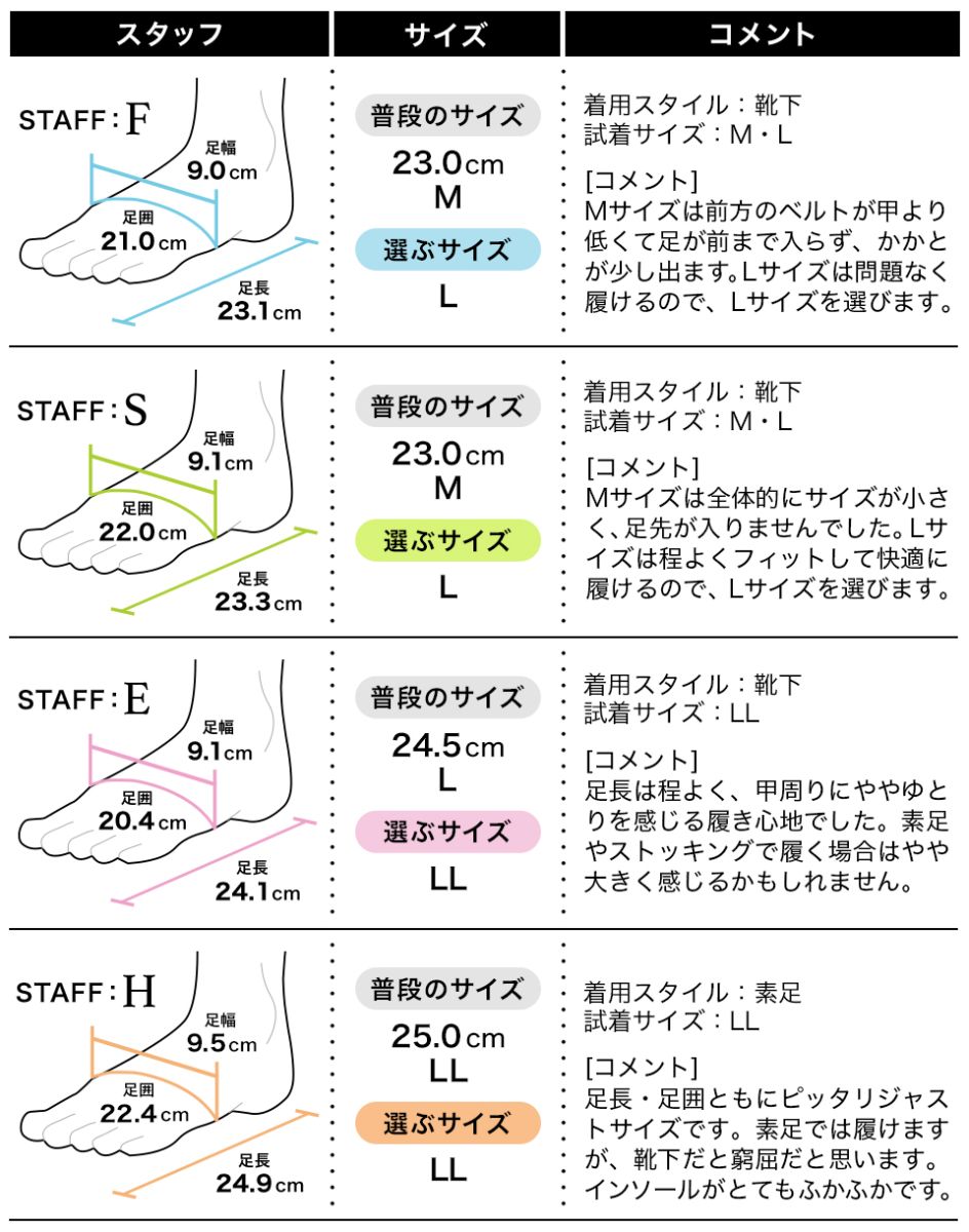 フィッティング