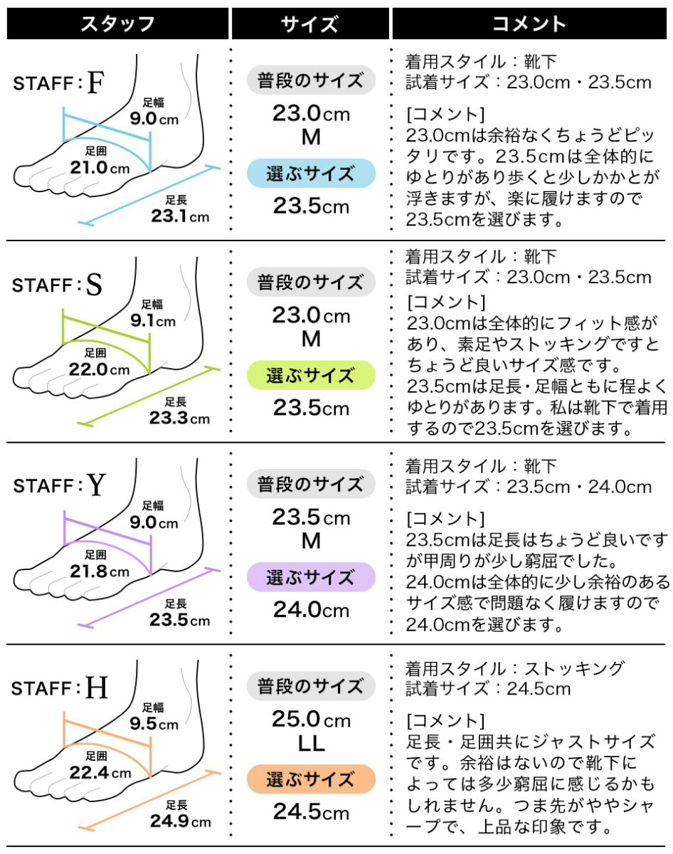 フィッティング