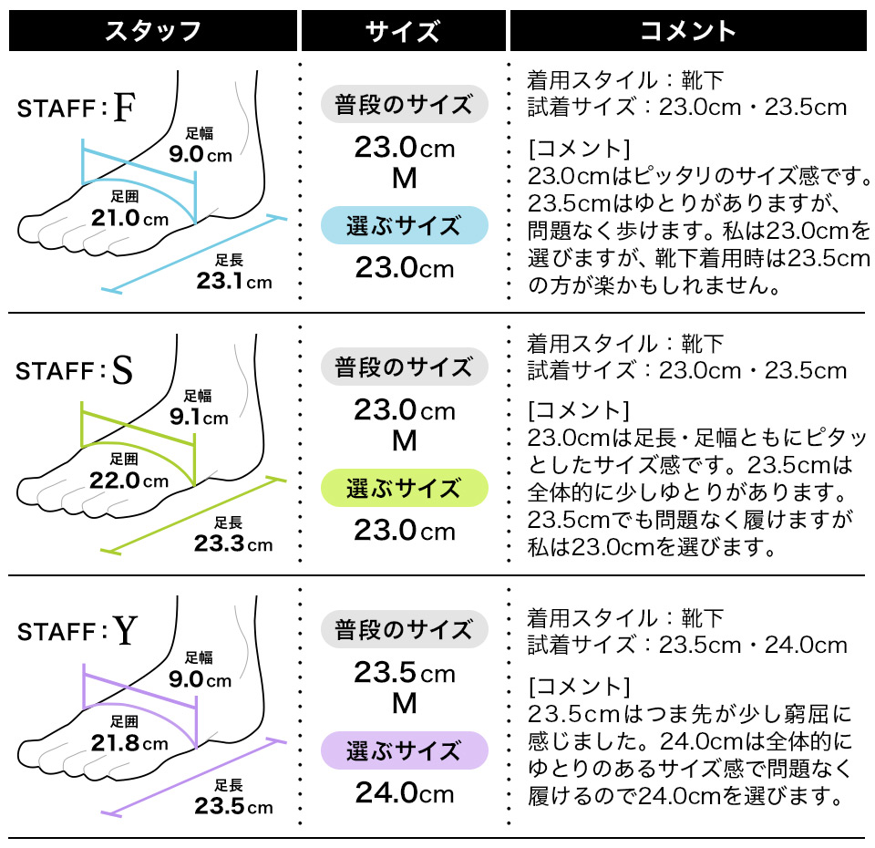 フィッティング