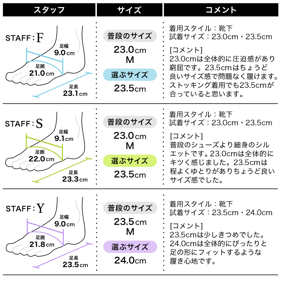 フィッテング