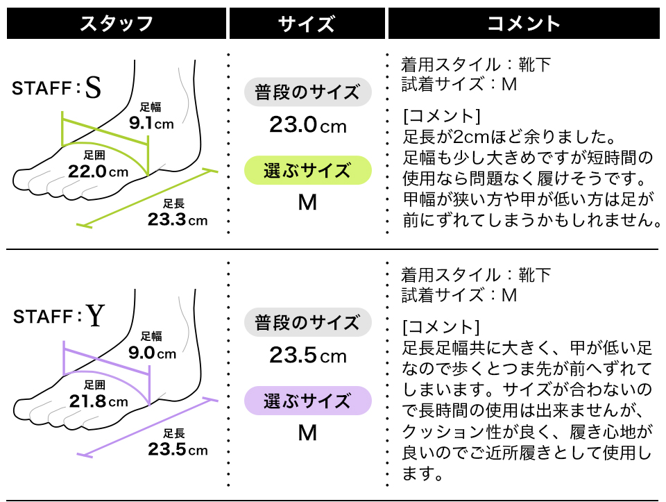 履き心地