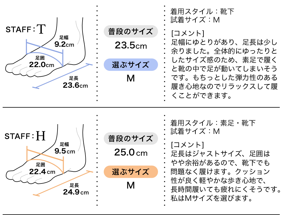 履き心地
