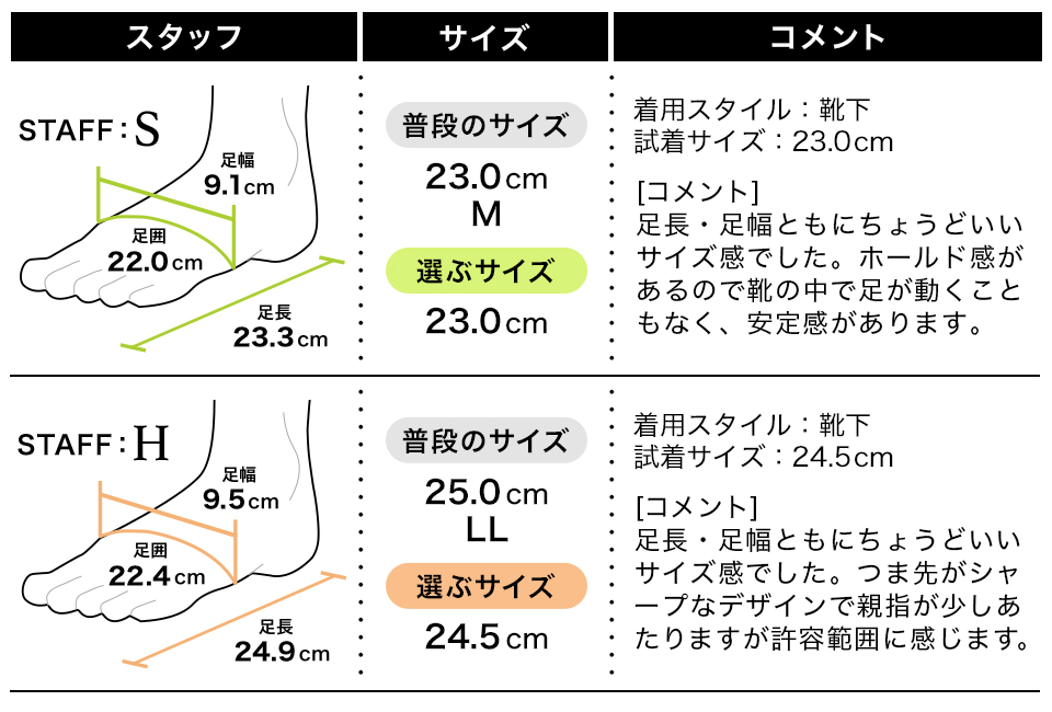 フィッティング