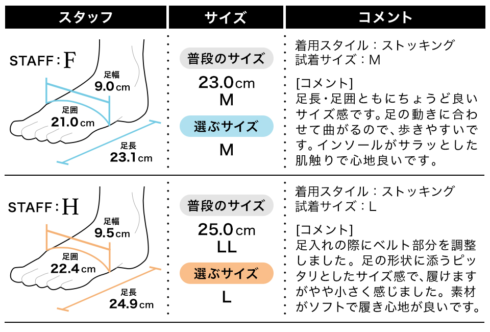 フィッティング