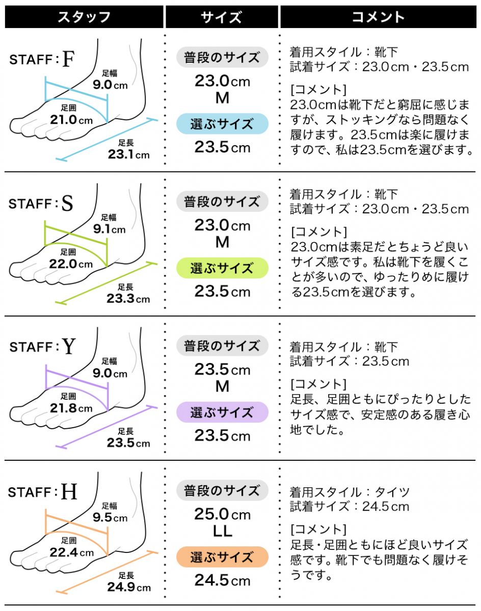 フィッティング