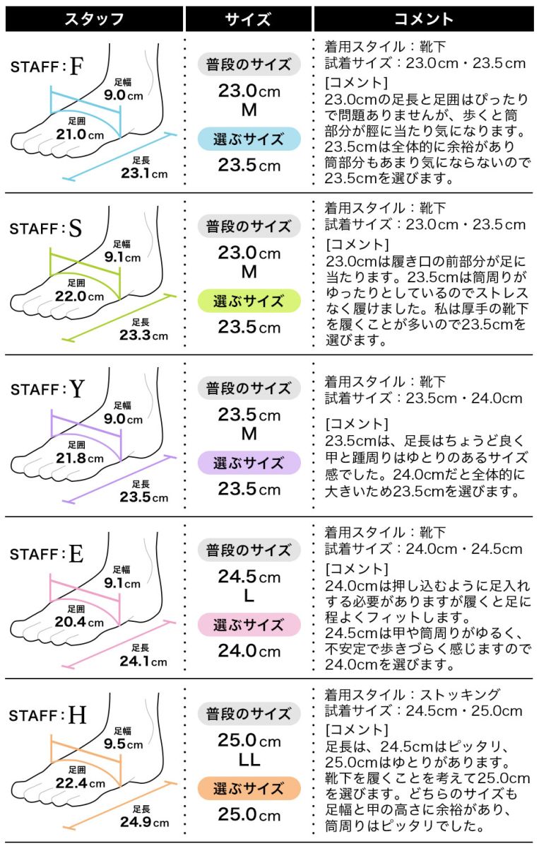 履き心地