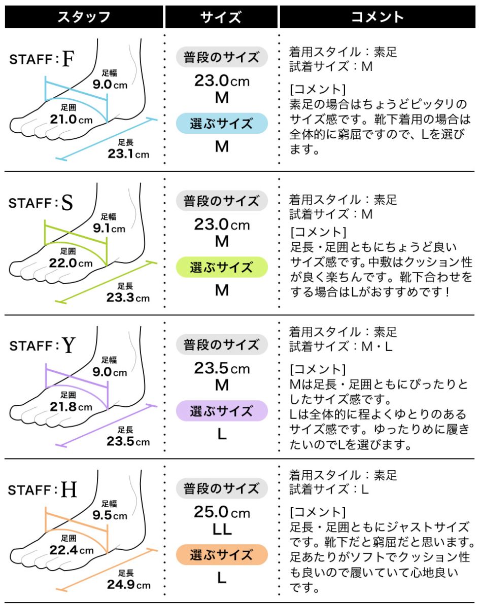 履き心地