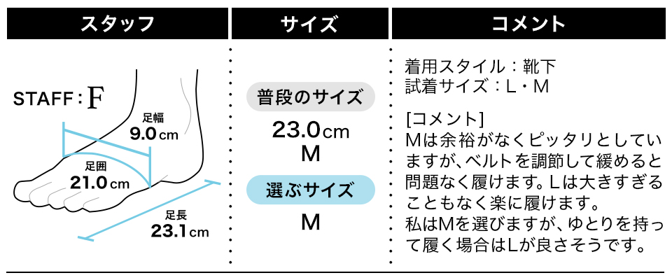 フィッティング